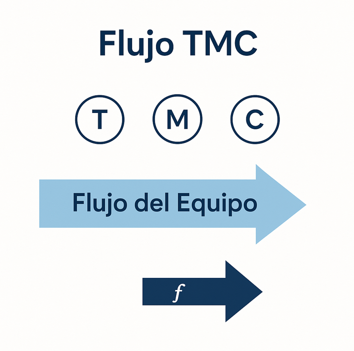 TMCFRAMEWORK
